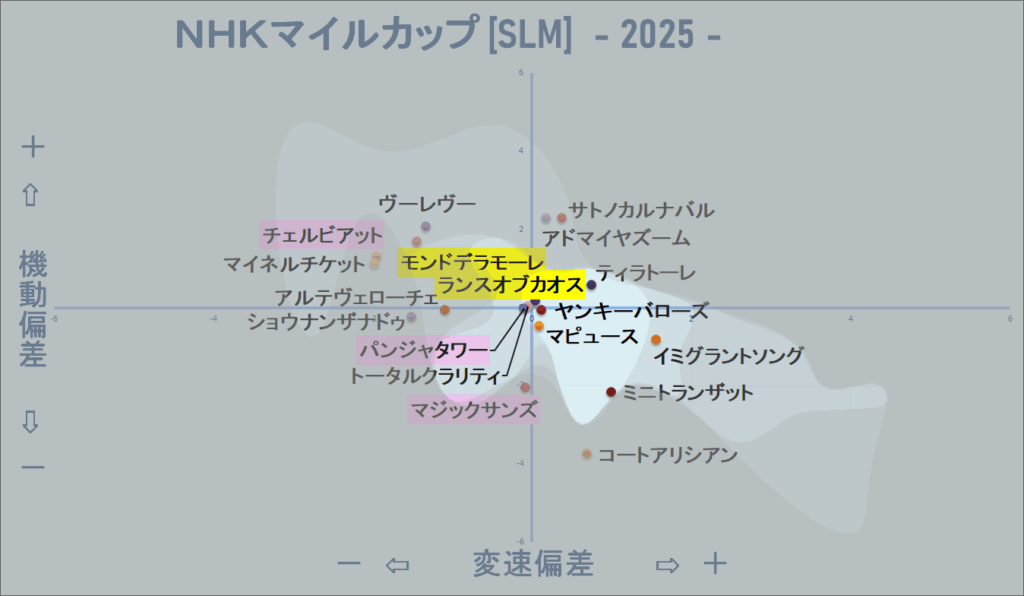 2025　ＮＨＫマイルＣ　機変マップ改　結果